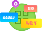 栏目页设计